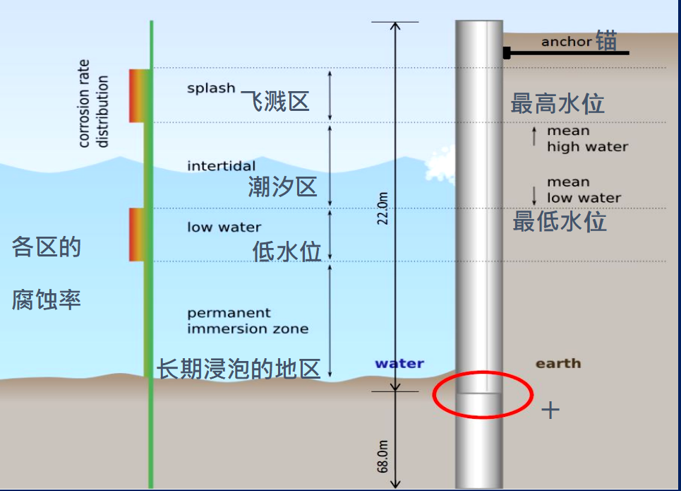 海桩冷缠防腐