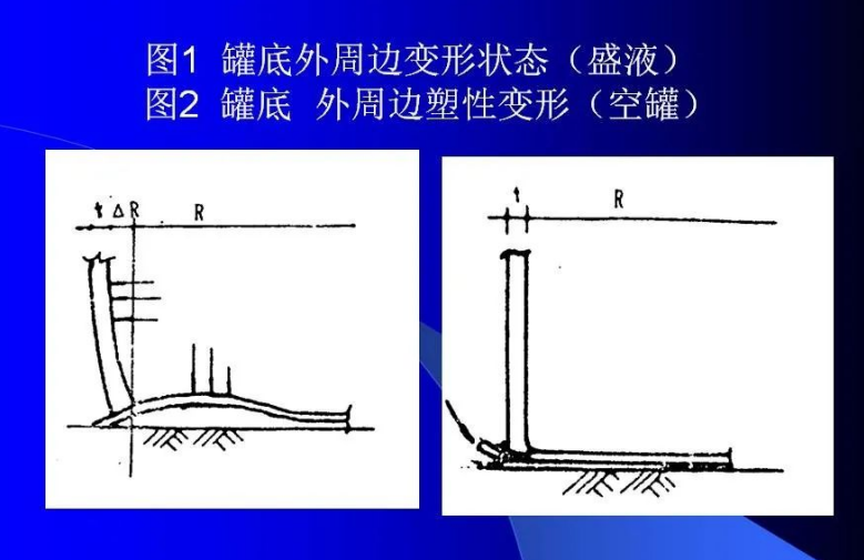 储罐边缘板翘曲变形